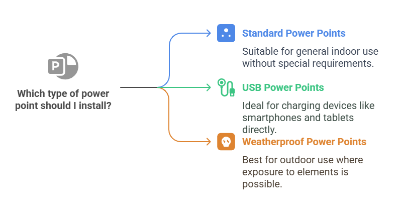  types of PowerPoint